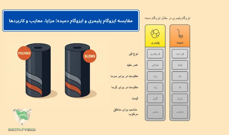 polymer-vs-blown-bitumen-isogam140.webp